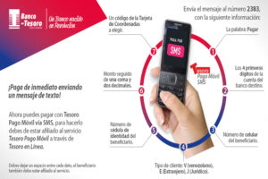 Banco del Tesoro dispone Pago Móvil vía mensaje de texto (+Pasos)