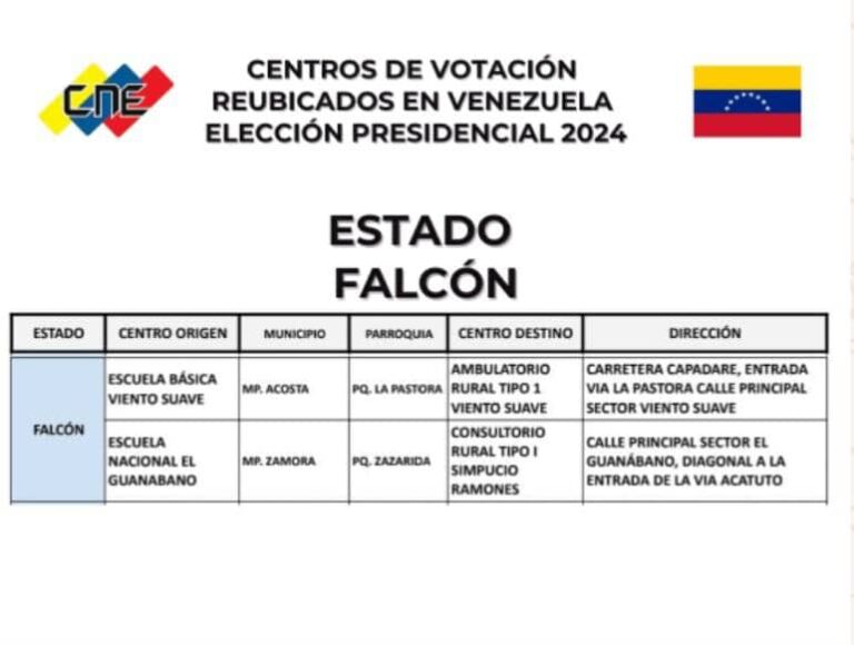 Reubicados dos centros de votación en Falcón